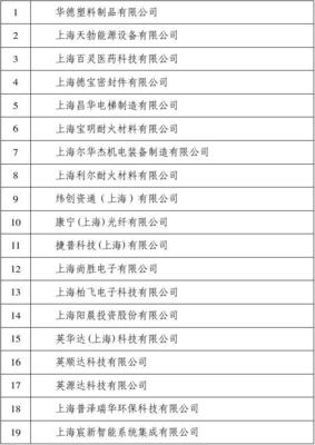 上海市2009年第四批拟认定高新技术企业名——上海新信息科技发展探析